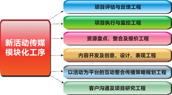 點(diǎn)擊瀏覽下一頁(yè)